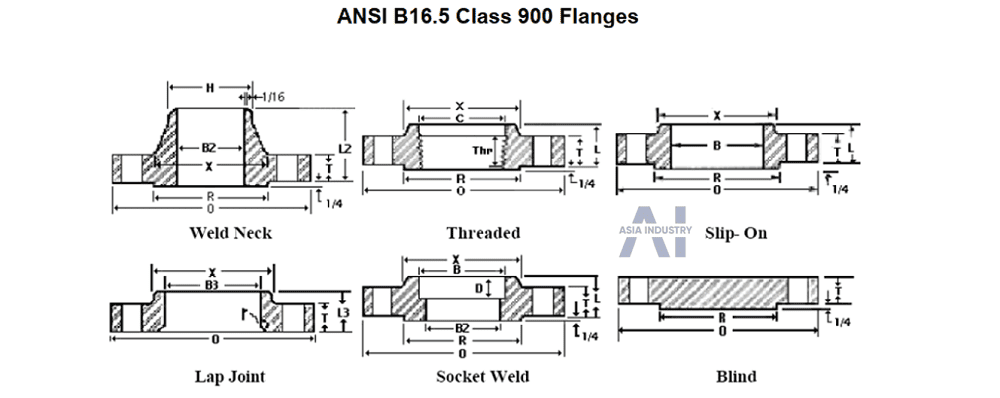 mặt bích ansi inox 304 10