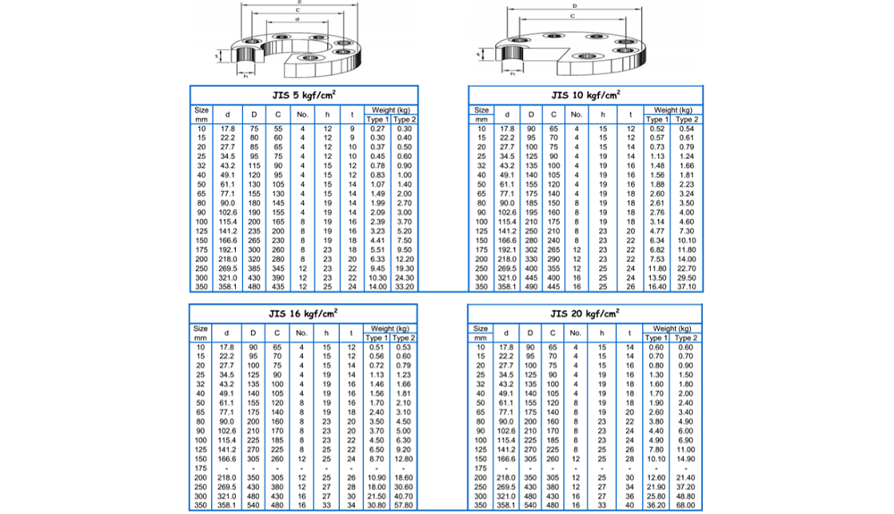 mặt bích inox 304 3