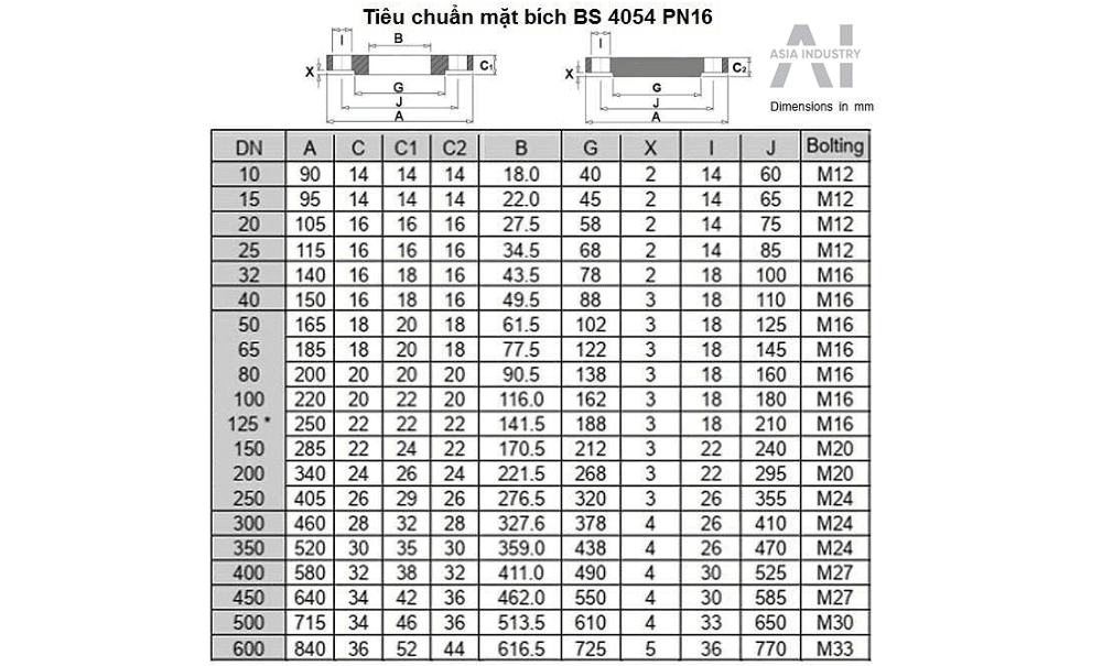mặt bích inox 304 4