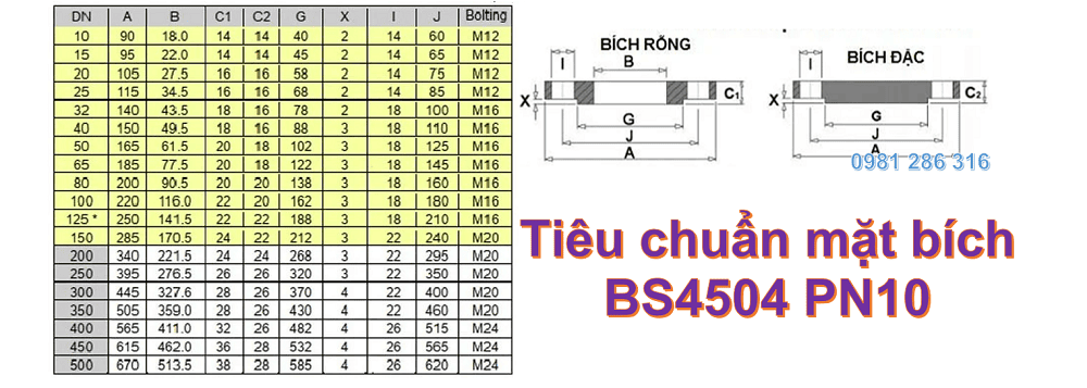 mặt bích BS 2