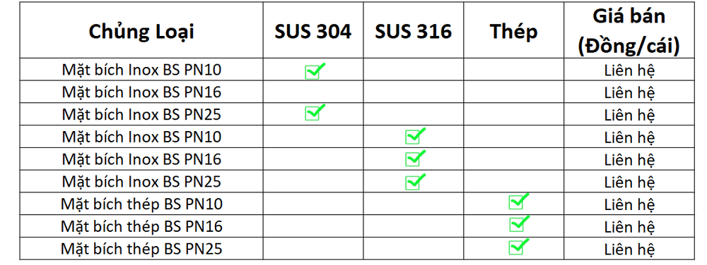 mặt bích BS 6