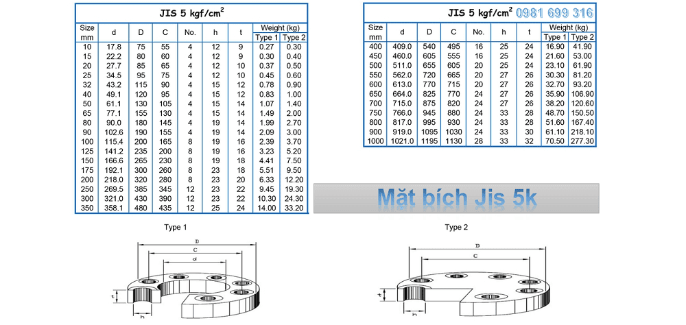 mặt bích JIS 1