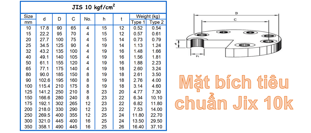 mặt bích JIS 2