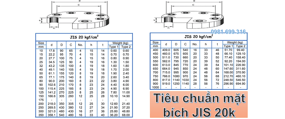 mặt bích JIS 4
