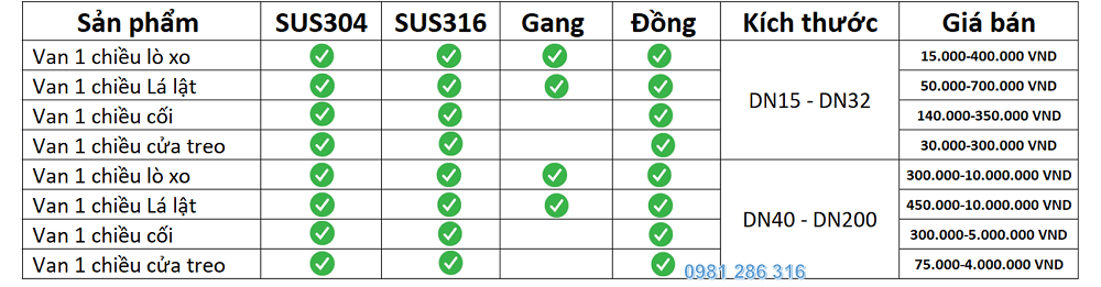 van 1 chiều 7