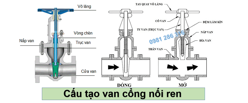 van cổng nối ren 2