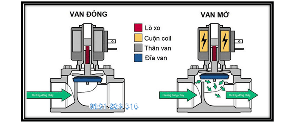 van điện từ 5