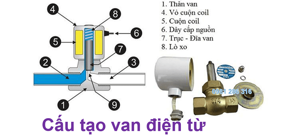 van điện từ 6