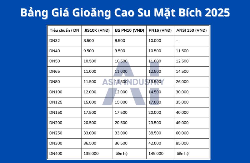 Giá Gioăng Cao Su Mặt Bích Cập Nhật 2025 | Sẵn Kho, Giá Tốt