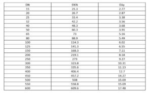 Tiêu chuẩn ống thép đúc SCH40: Hướng dẫn chi tiết từ A–Z